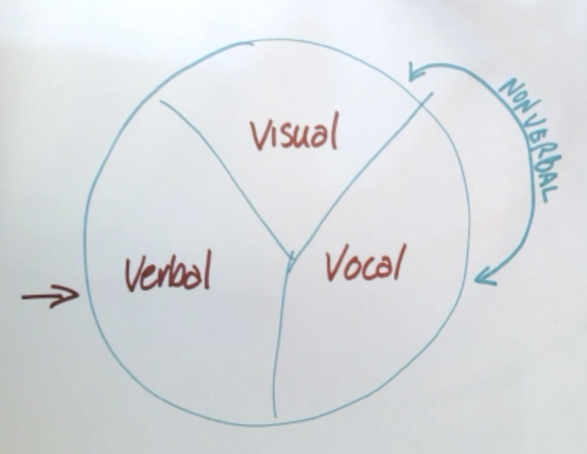 Perfecting Your Voice & Body Language – Saudiaat